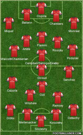 Arsenal Formation 2014