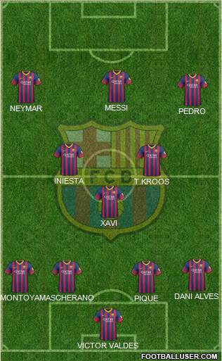 F.C. Barcelona Formation 2014