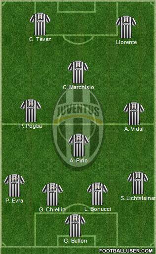 Juventus Formation 2014