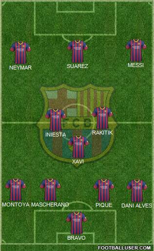 F.C. Barcelona Formation 2014