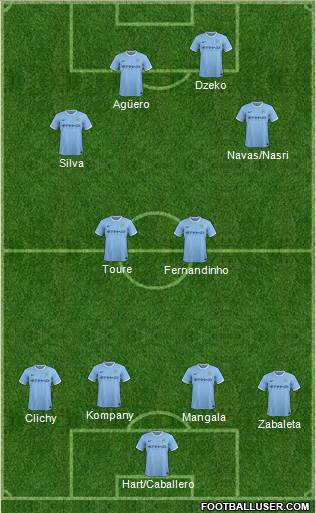 Manchester City Formation 2014