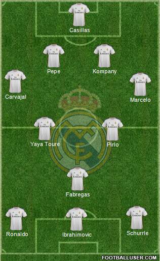 Real Madrid C.F. Formation 2014
