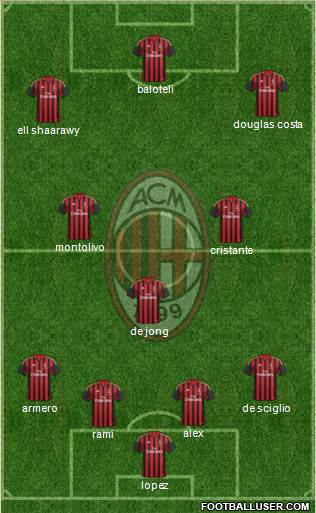 A.C. Milan Formation 2014
