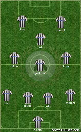 Udinese Formation 2014