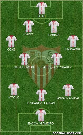 Sevilla F.C., S.A.D. Formation 2014