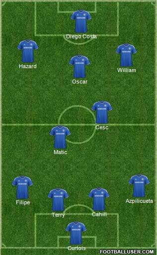 Chelsea Formation 2014