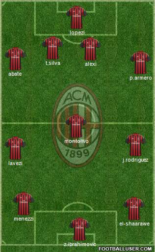 A.C. Milan Formation 2014