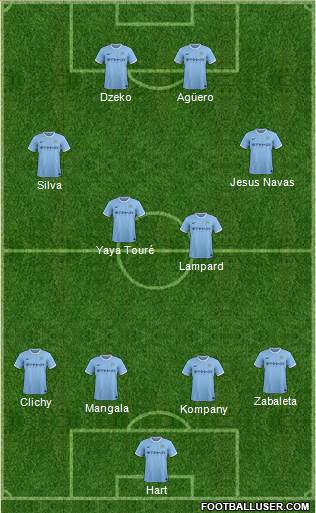 Manchester City Formation 2014