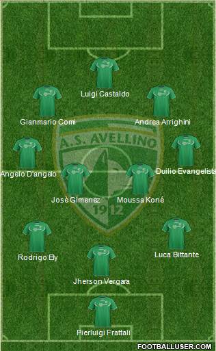 Avellino Formation 2014