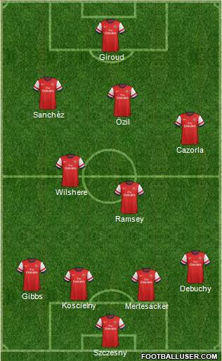 Arsenal Formation 2014