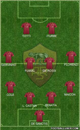AS Roma Formation 2014