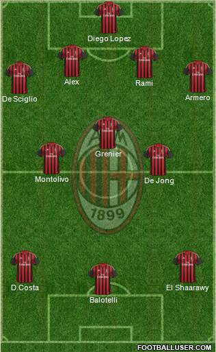A.C. Milan Formation 2014