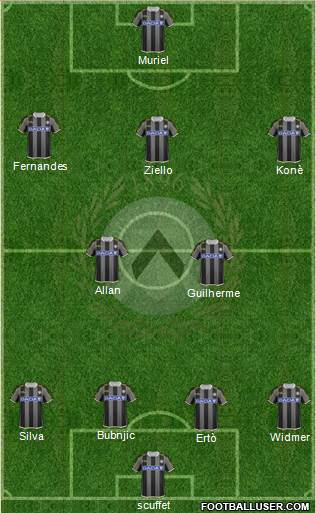 Udinese Formation 2014