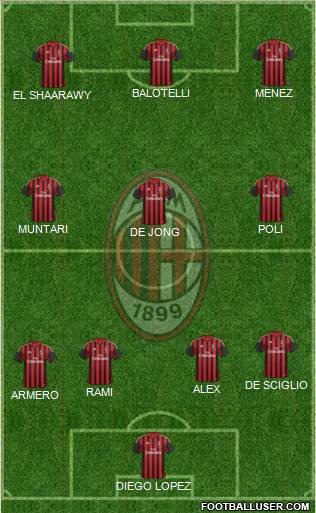 A.C. Milan Formation 2014