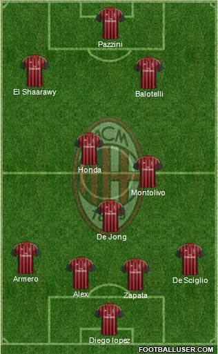 A.C. Milan Formation 2014