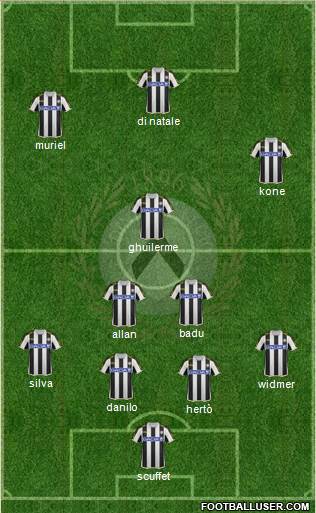 Udinese Formation 2014