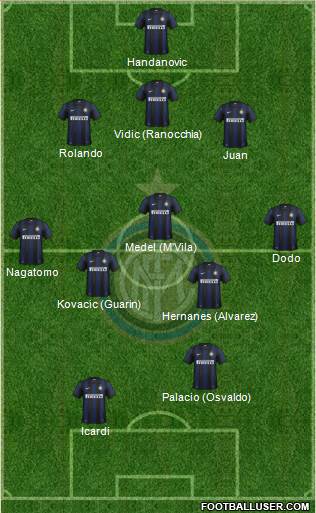 F.C. Internazionale Formation 2014