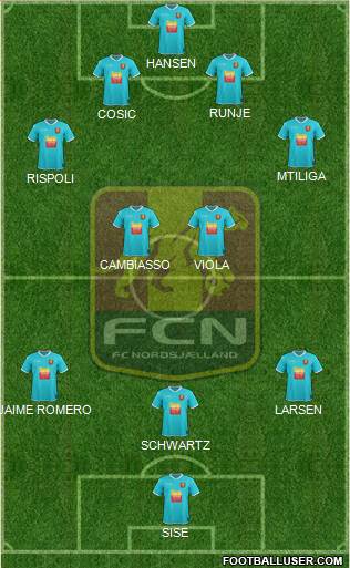 Football Club Nordsjælland Formation 2014