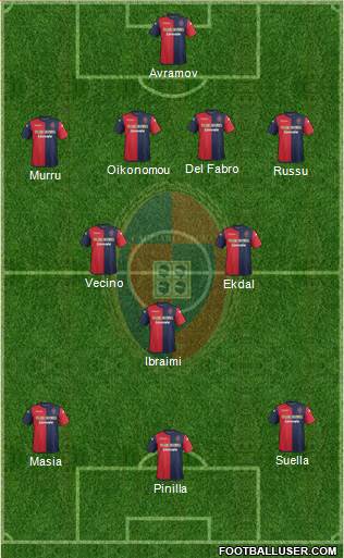 Cagliari Formation 2014