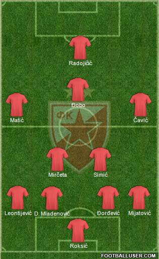 FC Red Star Belgrade Formation 2014
