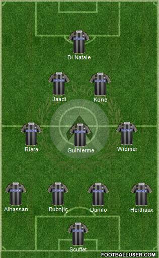 Udinese Formation 2014
