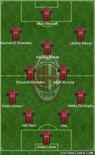 A.C. Milan Formation 2014