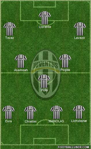 Juventus Formation 2014