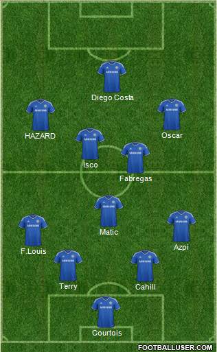 Chelsea Formation 2014