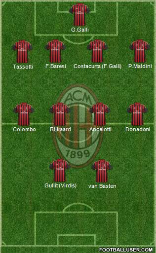 A.C. Milan Formation 2014