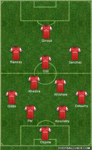 Arsenal Formation 2014