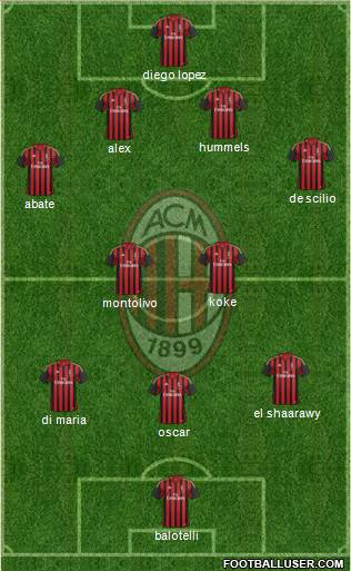 A.C. Milan Formation 2014
