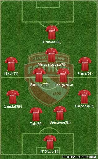 FC Thun 1898 Formation 2014