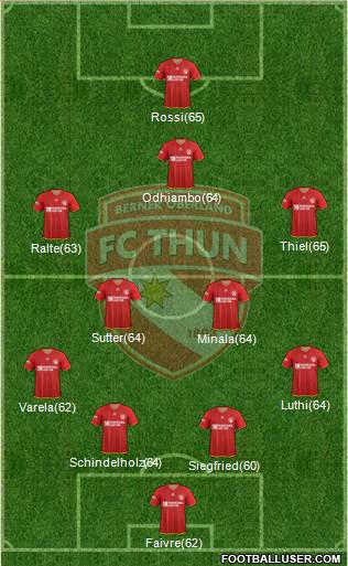 FC Thun 1898 Formation 2014