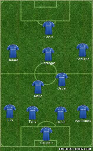 Chelsea Formation 2014