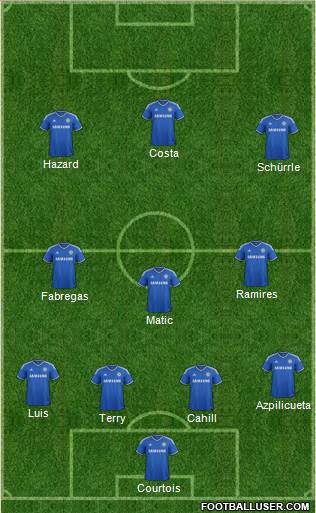 Chelsea Formation 2014