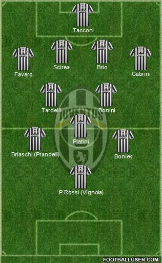 Juventus Formation 2014