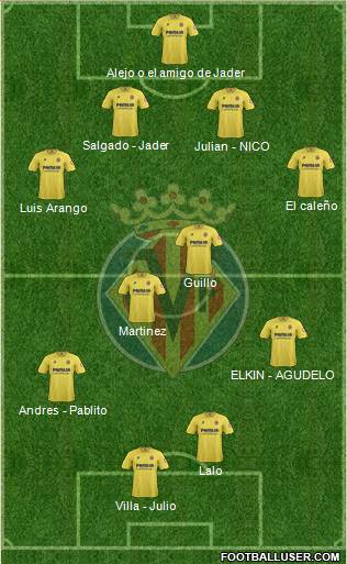 Villarreal C.F., S.A.D. Formation 2014