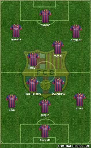 F.C. Barcelona Formation 2014