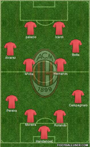 A.C. Milan Formation 2014