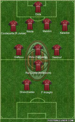 A.C. Milan Formation 2014