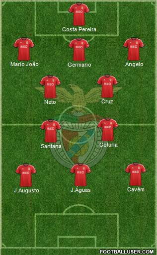 Sport Lisboa e Benfica - SAD Formation 2014