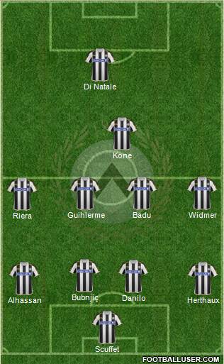 Udinese Formation 2014
