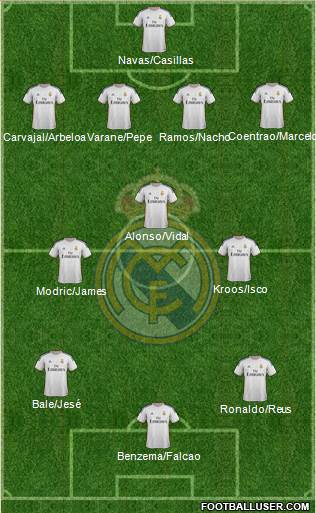 Real Madrid C.F. Formation 2014