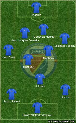 Haiti Formation 2014