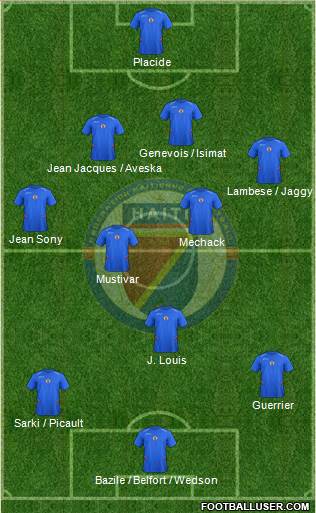 Haiti 4-2-3-1 football formation