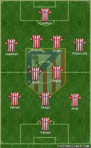 C. Atlético Madrid S.A.D. Formation 2014