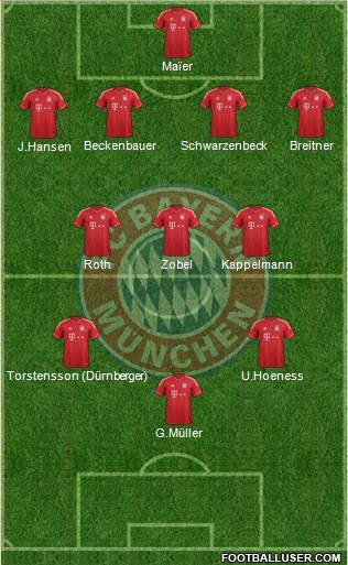FC Bayern München Formation 2014
