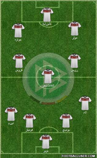 Germany Formation 2014