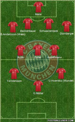 FC Bayern München Formation 2014