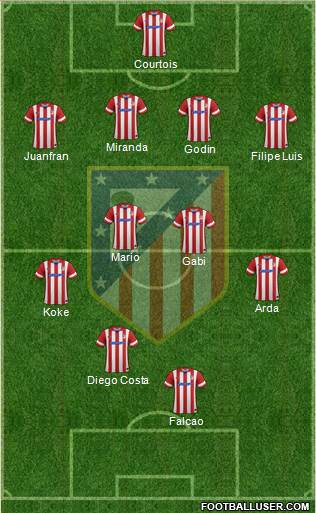 C. Atlético Madrid S.A.D. Formation 2014